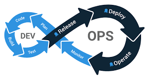 Learning Path - DevOps